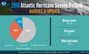 Atlantic Hurricane Season Outlook